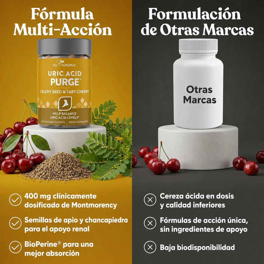 Uric Acid Purge — EU Natural